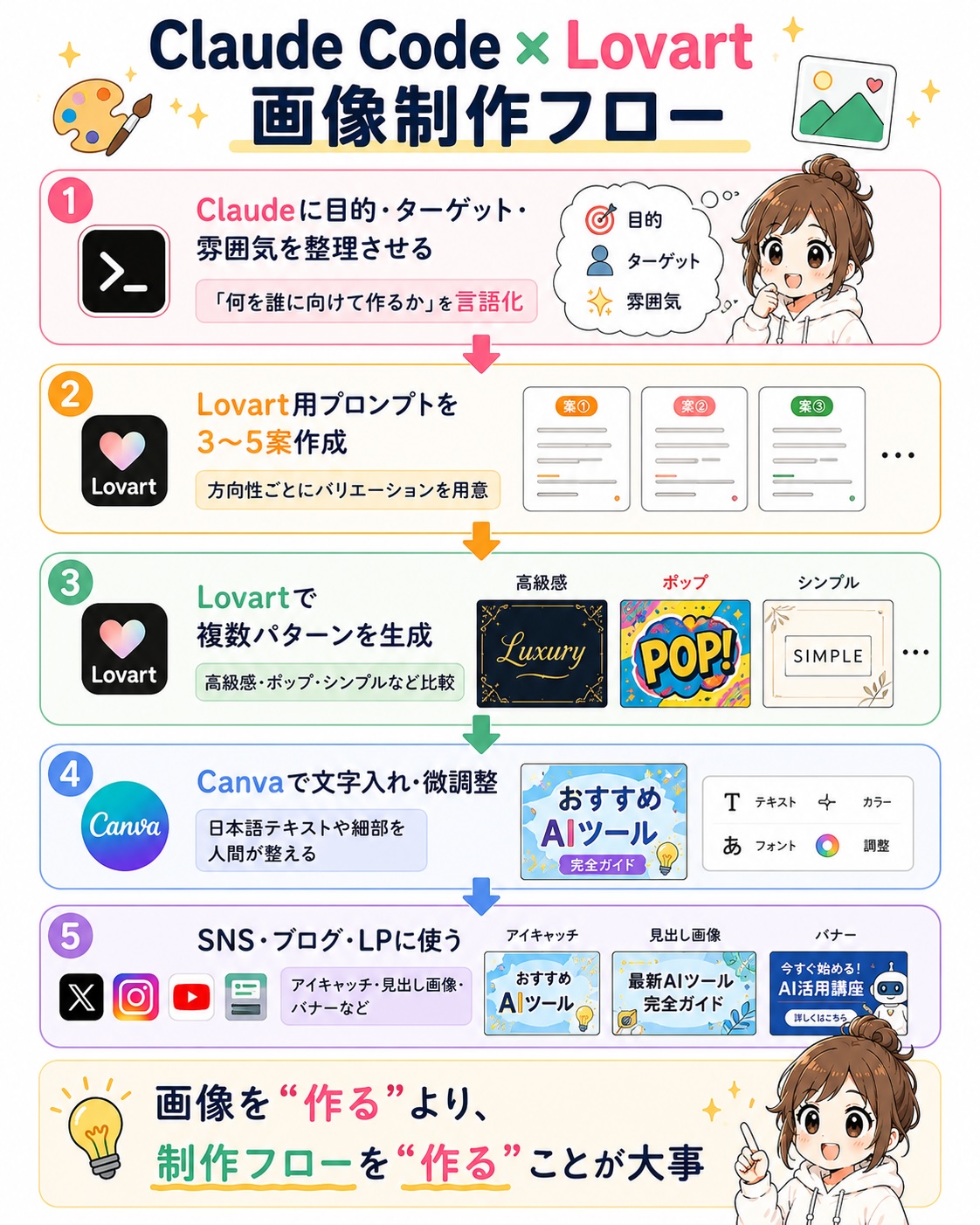 Claude CodeとLovartの画像制作フロー