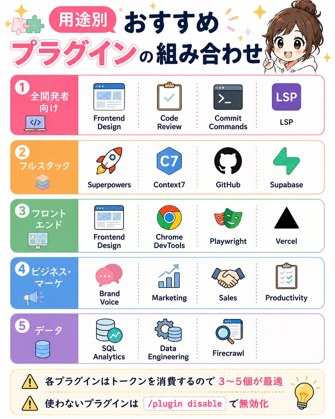 用途別おすすめClaude Codeプラグイン早見表