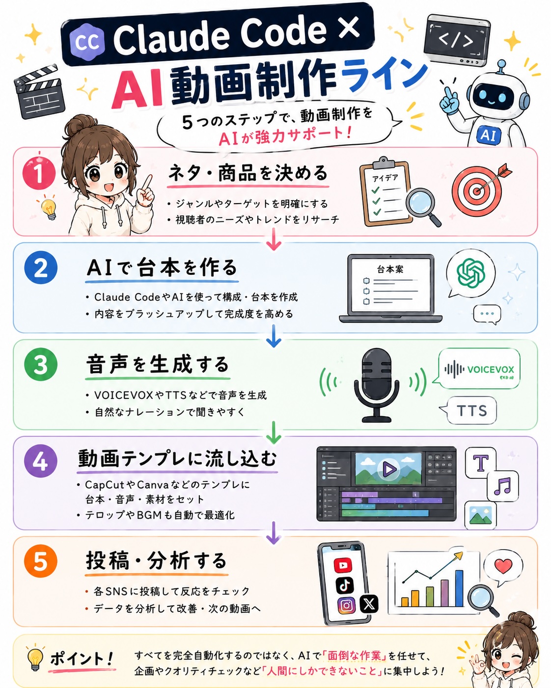 Claude CodeとAI動画制作ライン