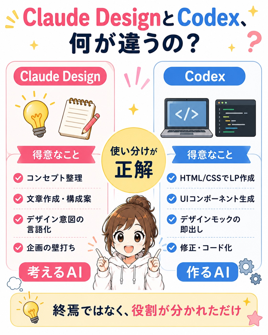 Claude DesignとCodexの役割比較