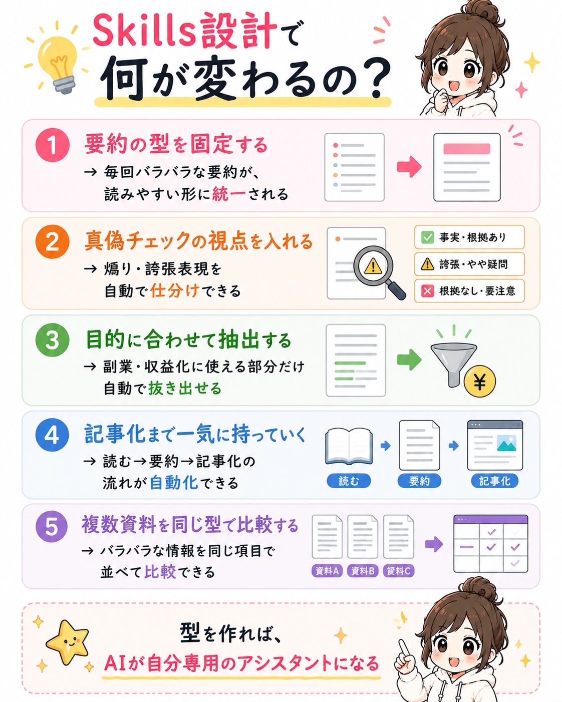 Skills設計で効率化できる5つの作業