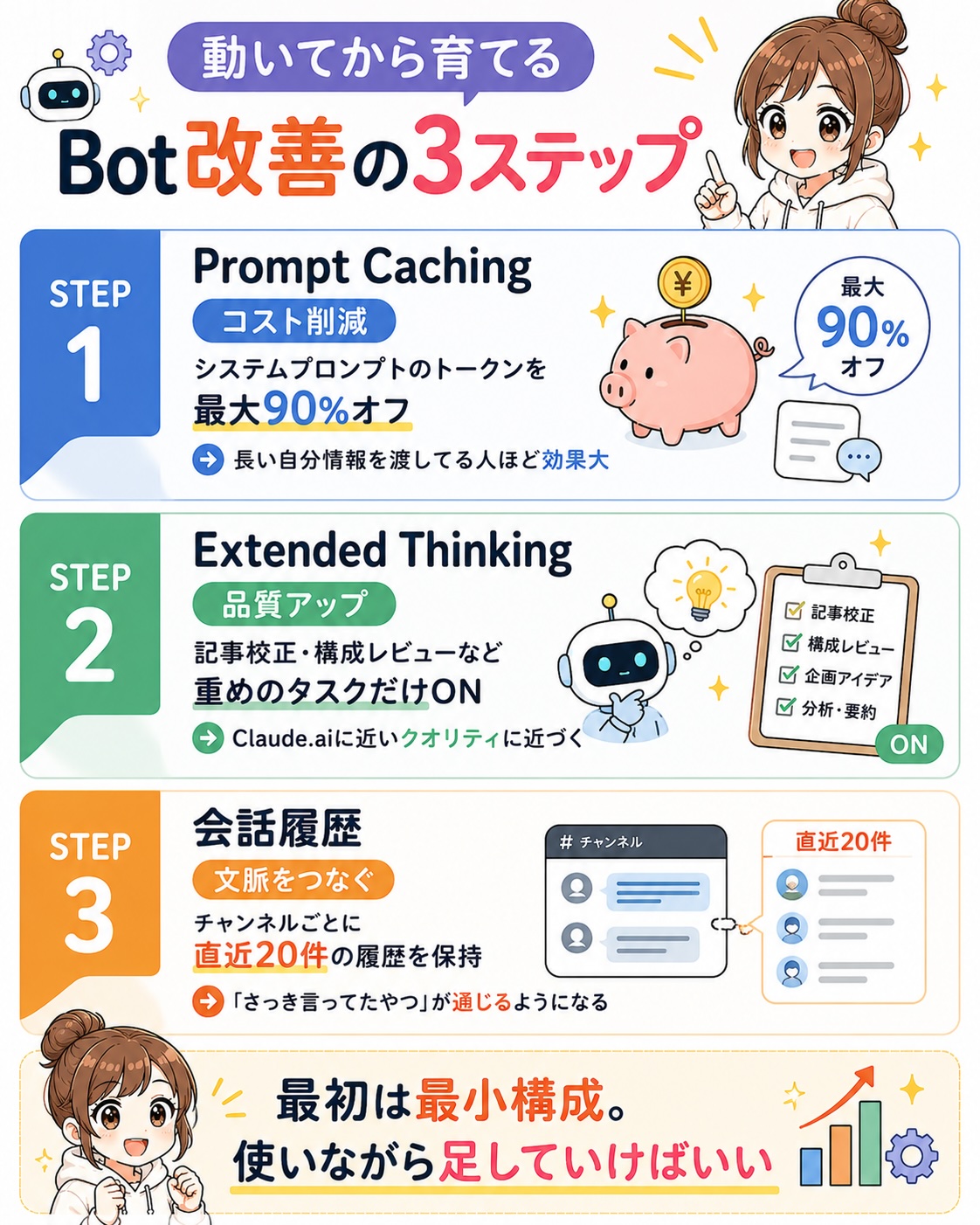 Discord Claude Botの品質とコストを調整するポイント